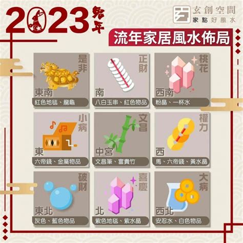 偏財位2023|2023風水佈局！9大方位擺設旺桃花、催財運、家宅安寧！@趙振。